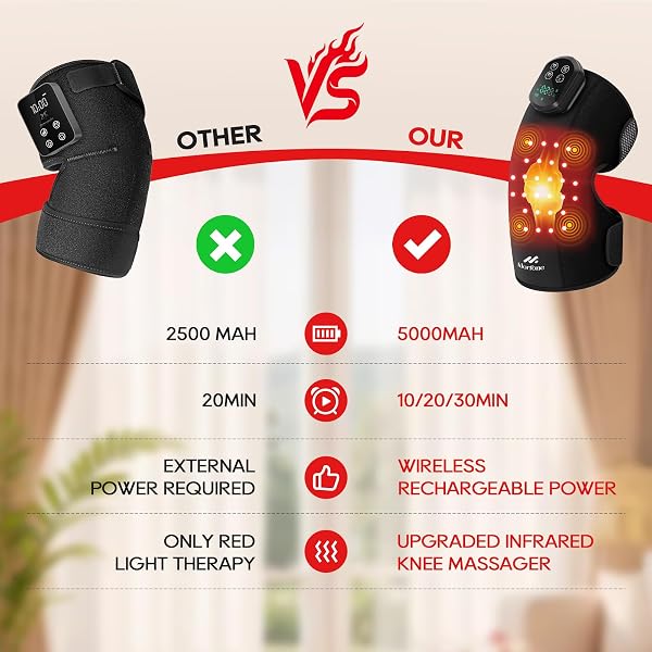 Morfone Red Light Therapy Device for Knee | 3 Vibration Modes and 4 Heating Levels,5000mAh Wireless Rechargeable, 660nm and 850nm Infrared Red Light Therapy for Knee