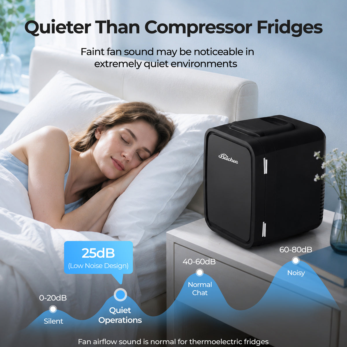 BEICHEN mini fridge low-noise thermoelectric operation for bedrooms