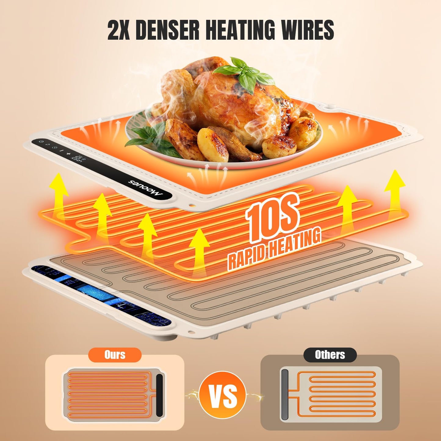 Portable Silicone Food Warming Mat – 7 Temp Levels & Timer